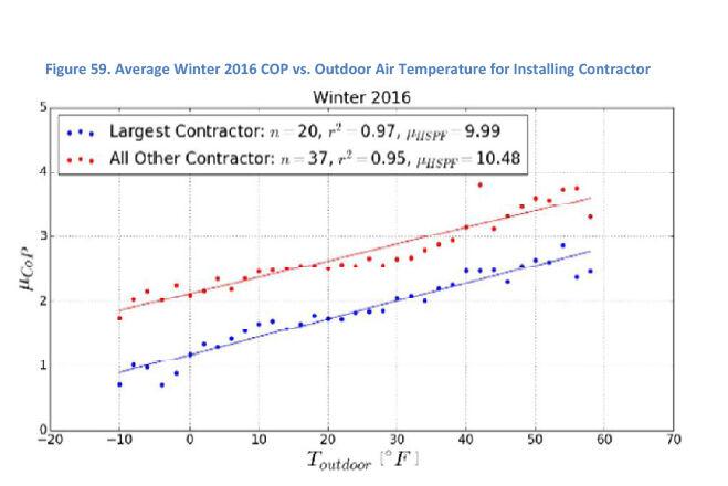 Quality Matters in Heat Pump Installations | ReVision Energy