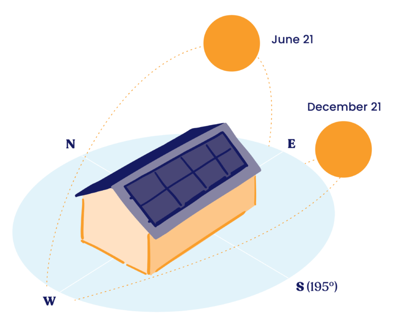 SA-NH_sun-path.png