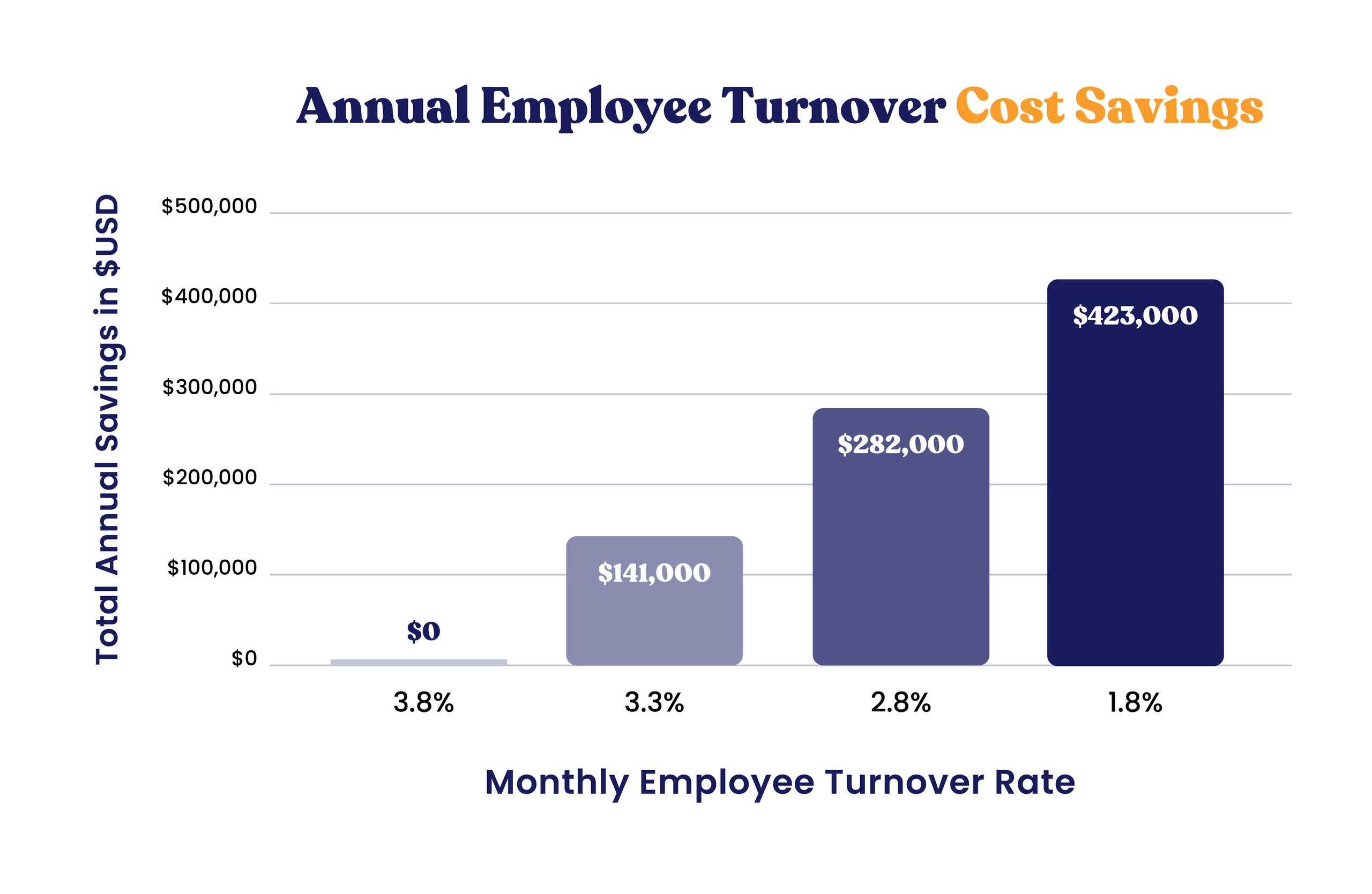 Employee Turnover Graph.png