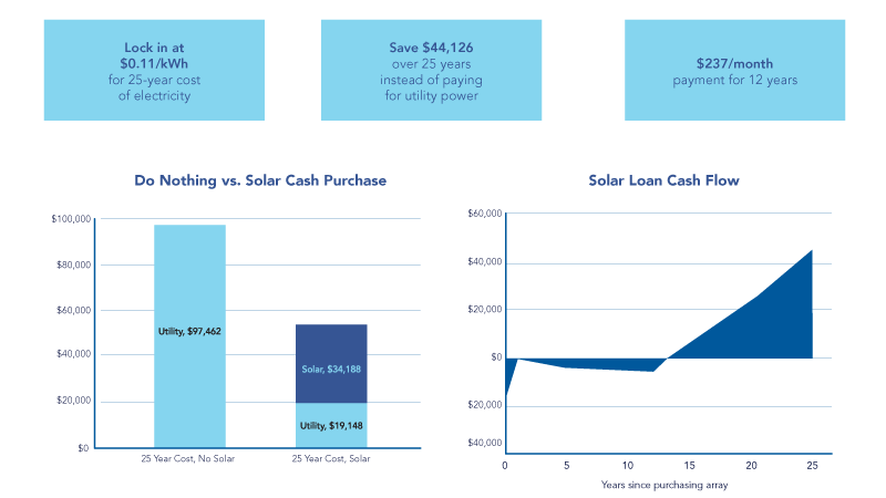 Solar-Finance-Purchase.png