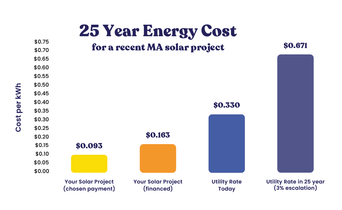 cost per kwh.png