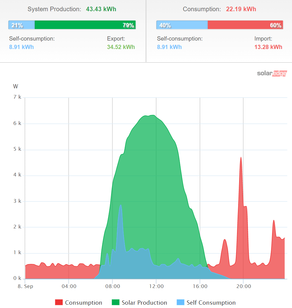 production graph.png