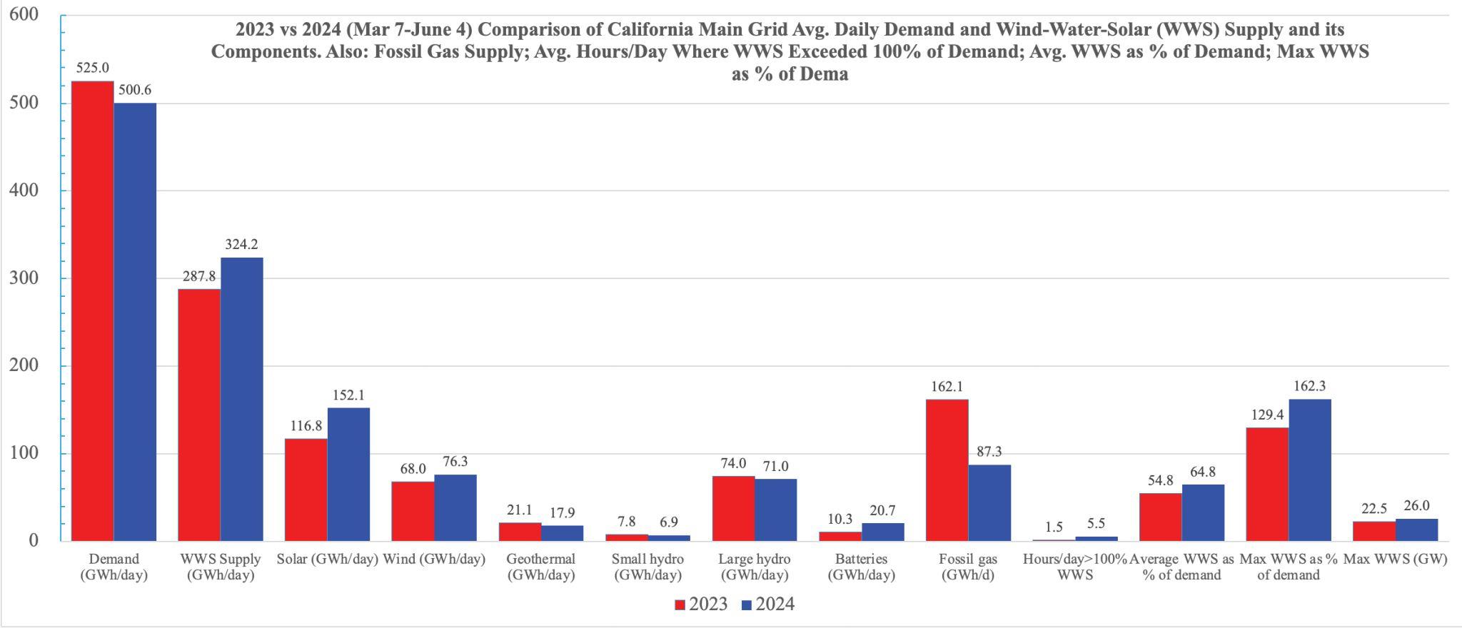Mark Jacobson_graph_california.jpg