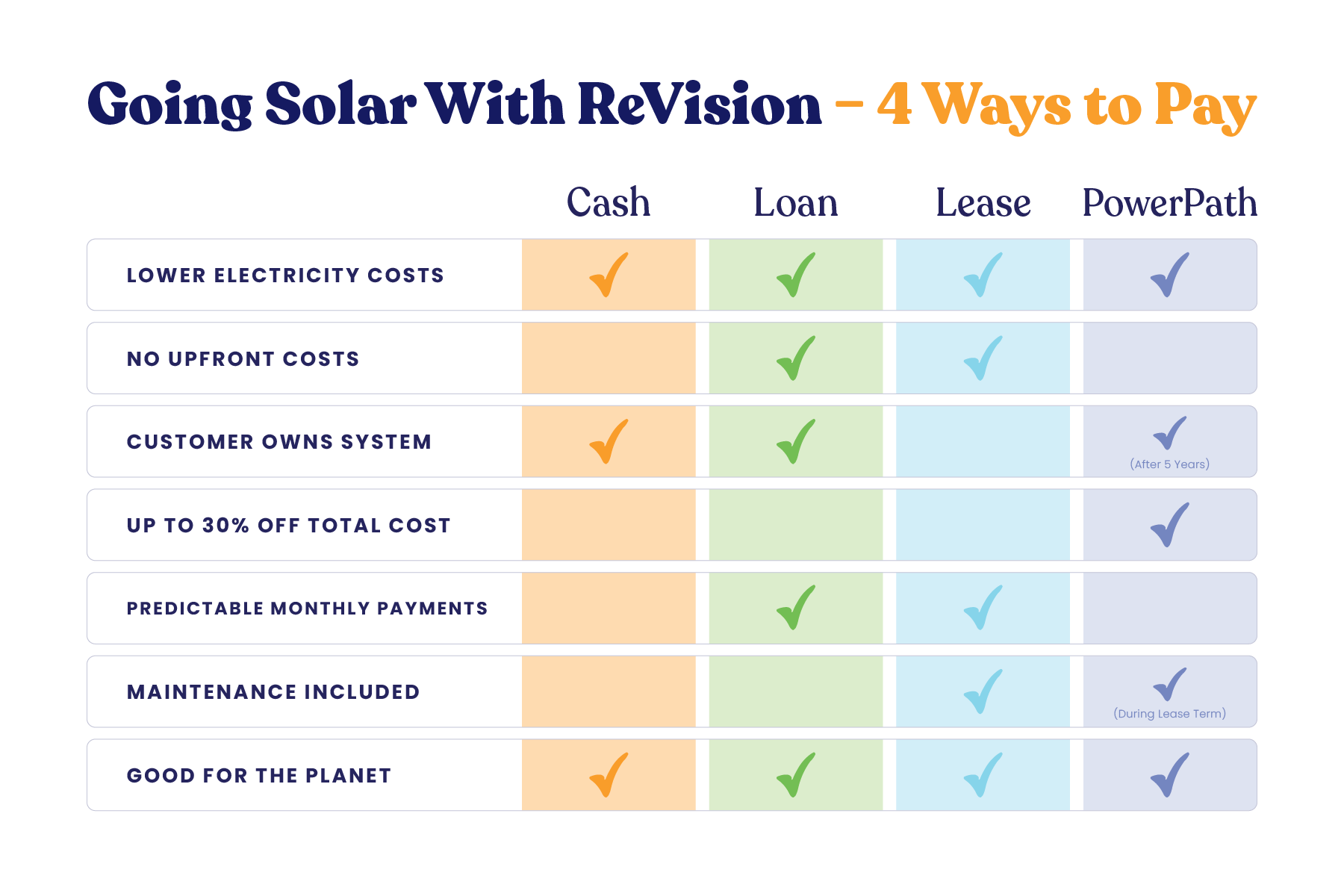 4 ways to go solar_email_5.11.png