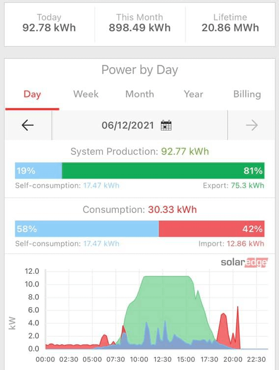 share your solar monitor.png