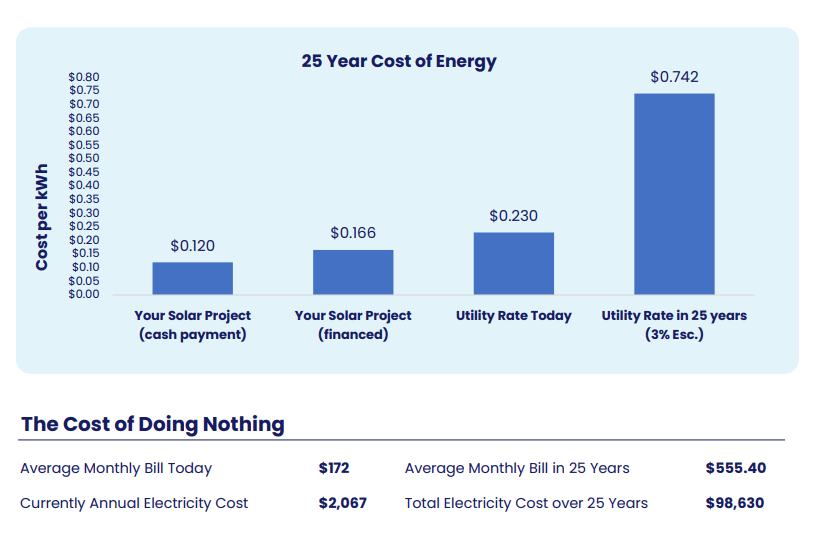 NH PV Chart 2026.png