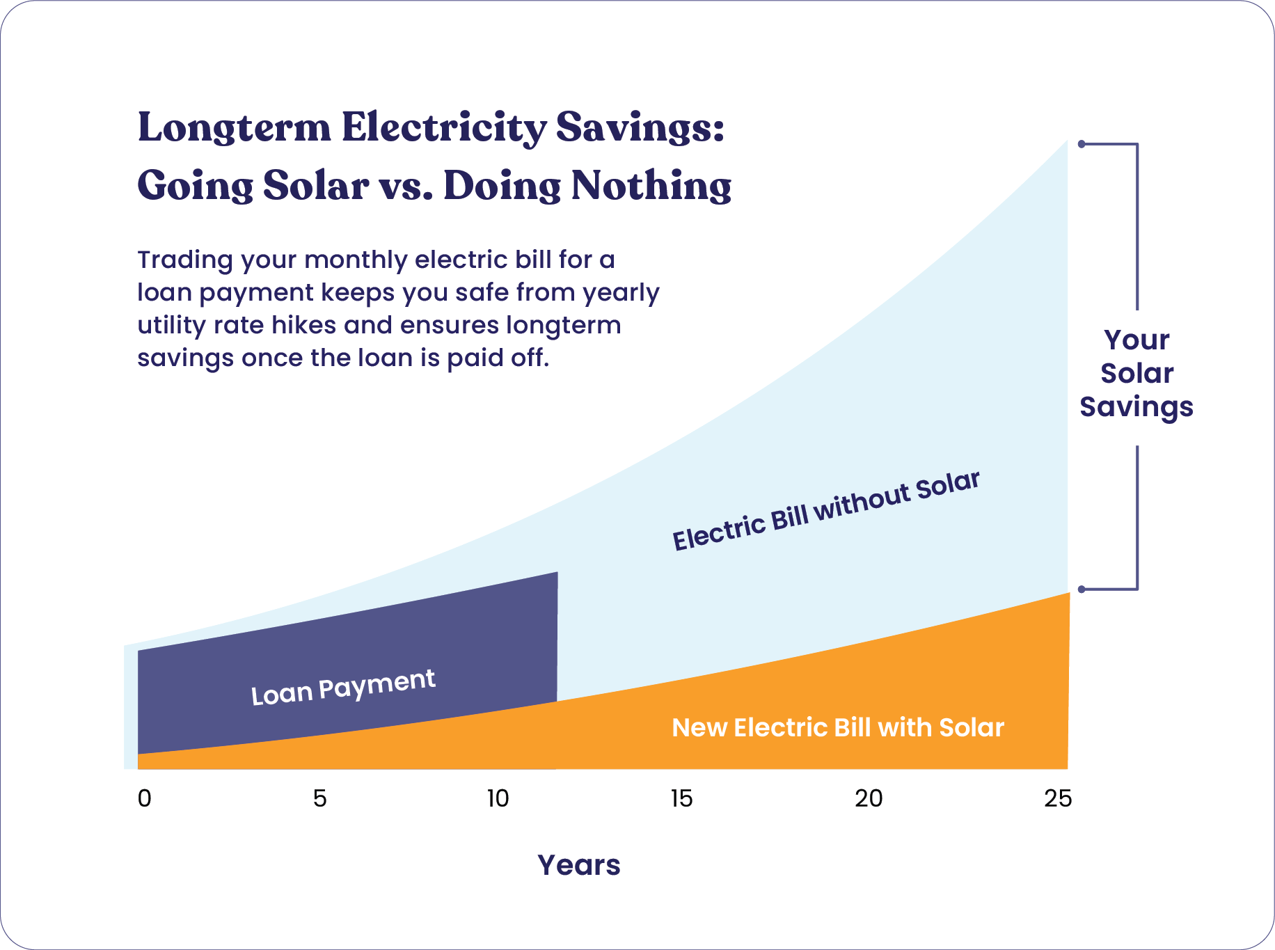 solar loan savings.png