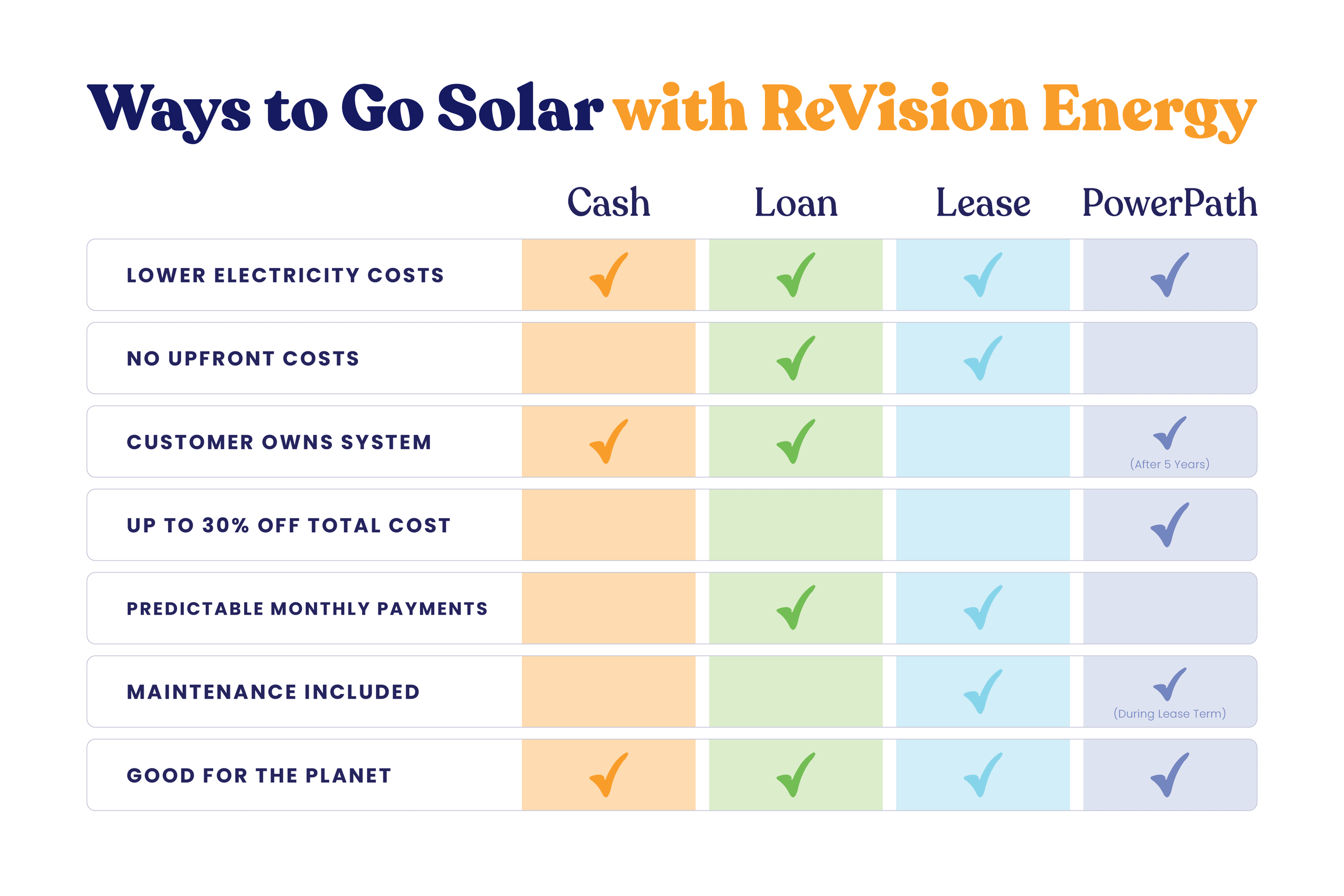 ways to go solar_blog_5.19.png
