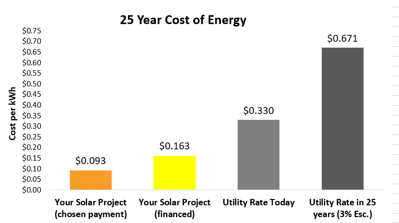 solar savings graph for MA solar.png