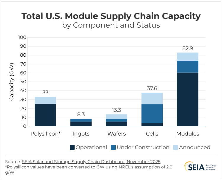 total us module chain capacity.png