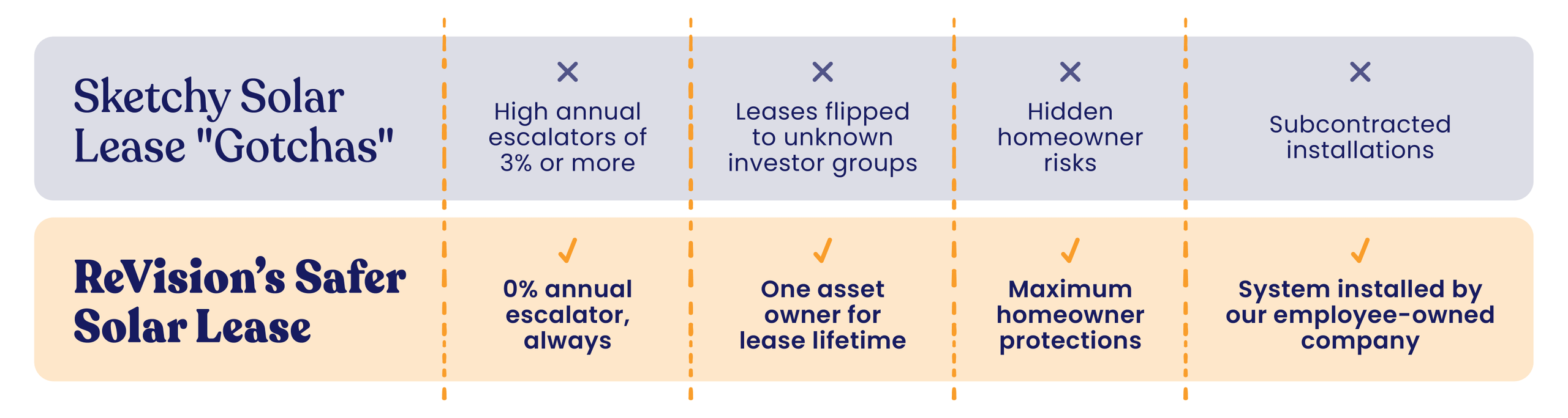 our lease vs. shady lease_wide.png
