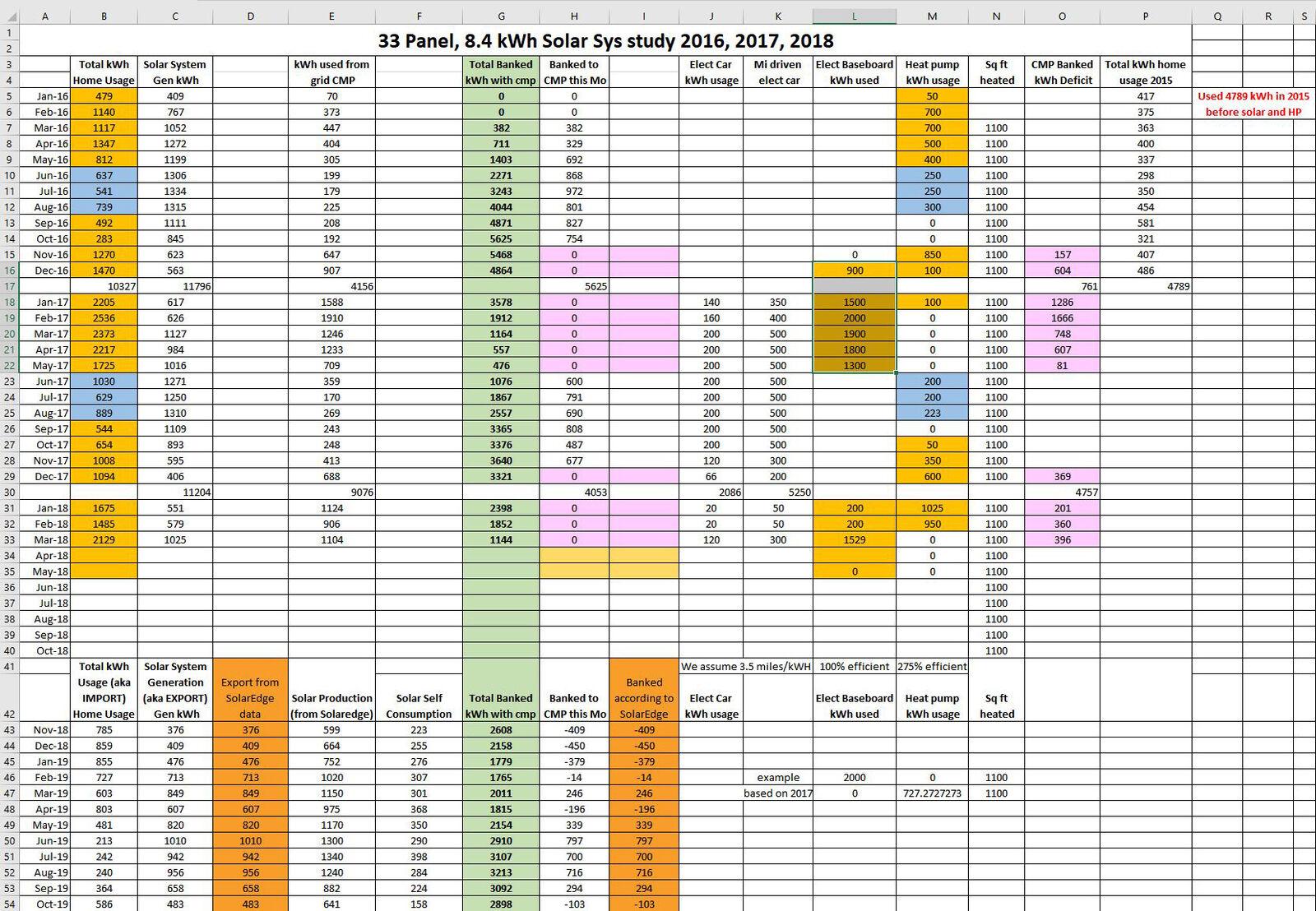 Barry Fifield Data