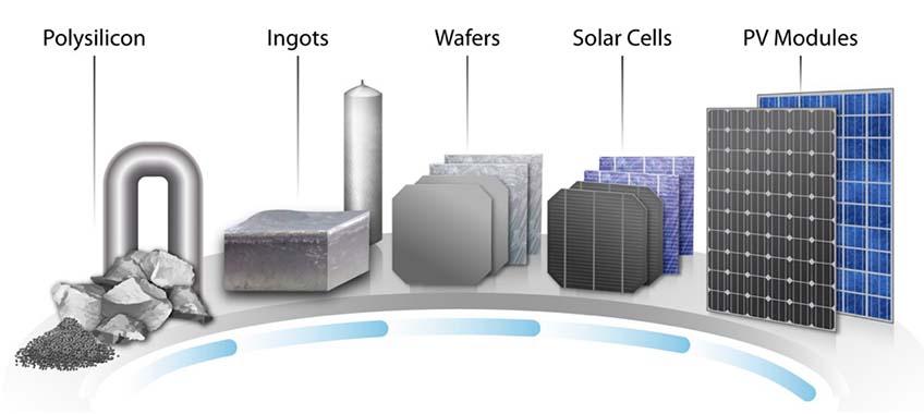 NREL SILICON.jpg