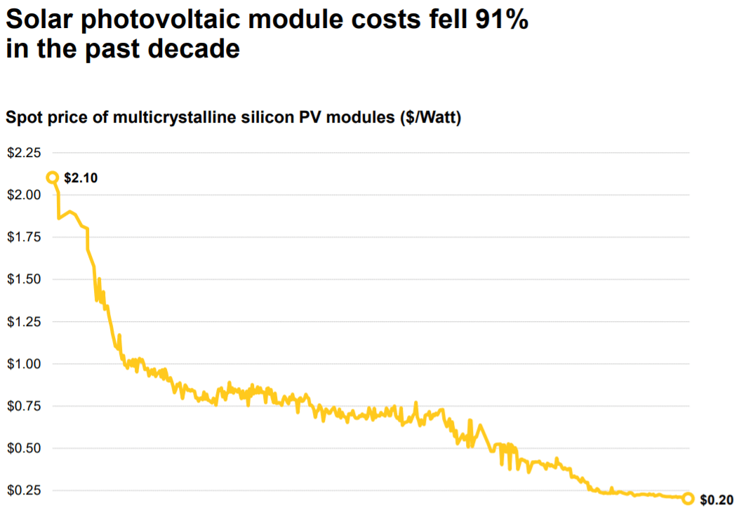 Adjusting to COVID & Eradicating Carbon Pollution