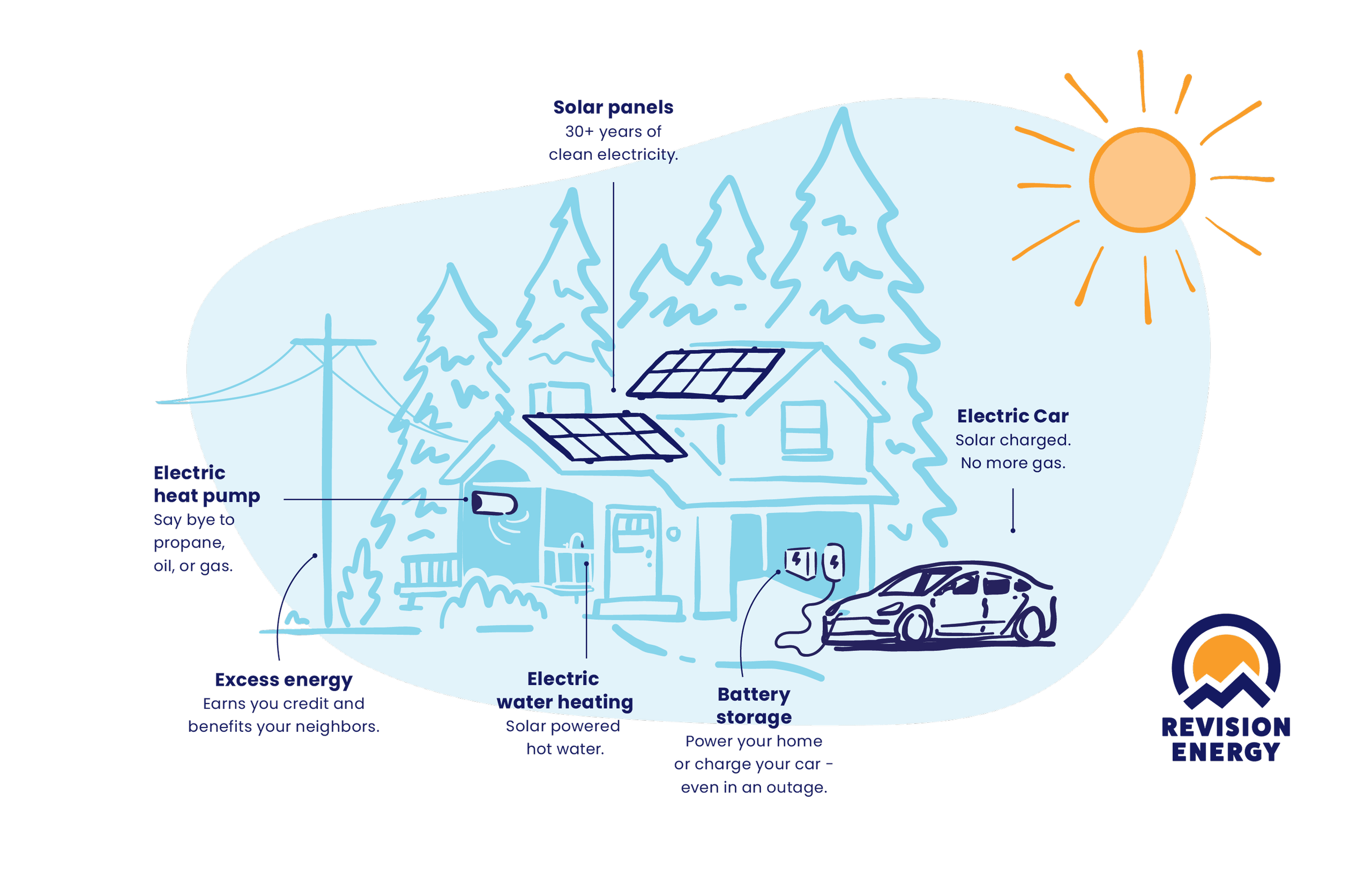 100-solar-household.png