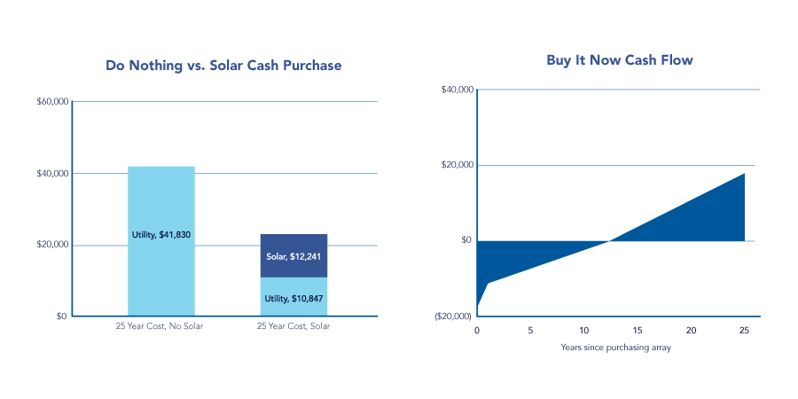 Solar-Cash-Purchase.png