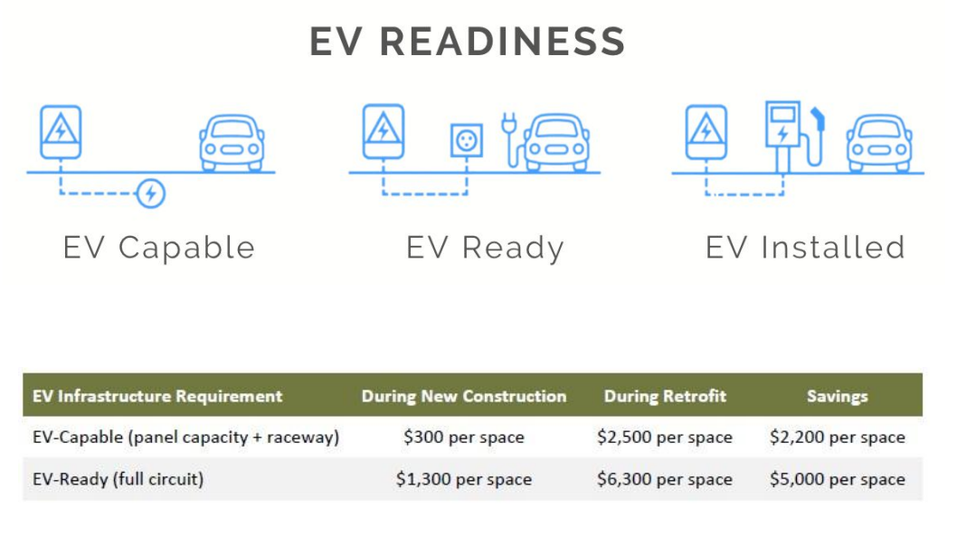 EV Charging SoPo.PNG