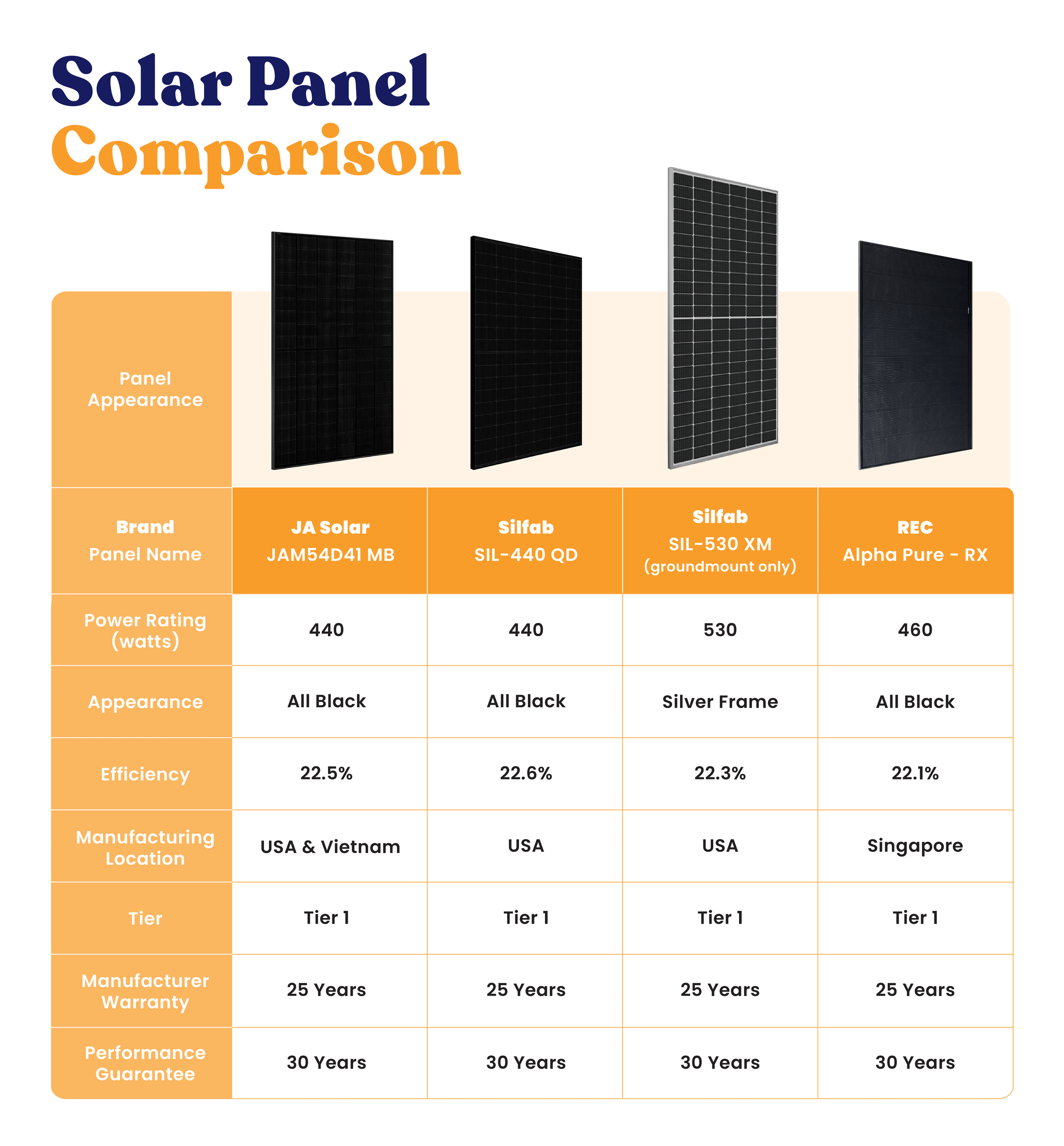 solar-panel-comparison-chart-edit-12.18.25.png