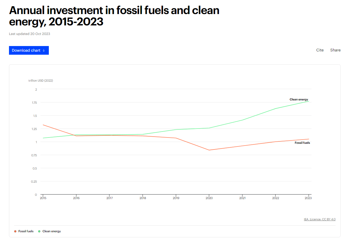 Credit_IEA2023.png