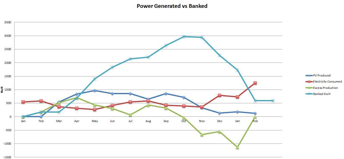 Mt. Vernon Couple Powers Heat, Business, and Life with Solar PV