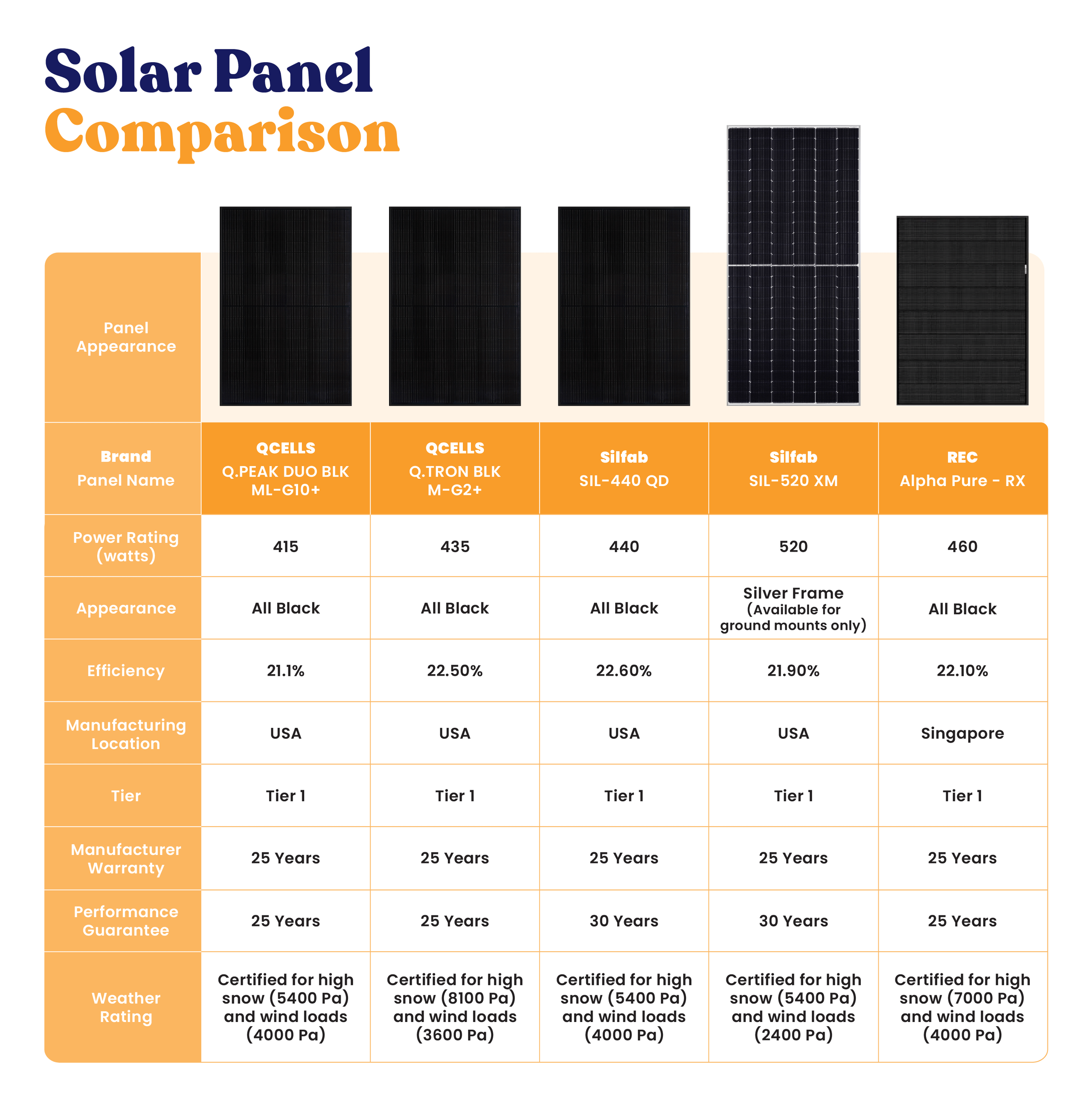 solar-panel-chart-mar25.png