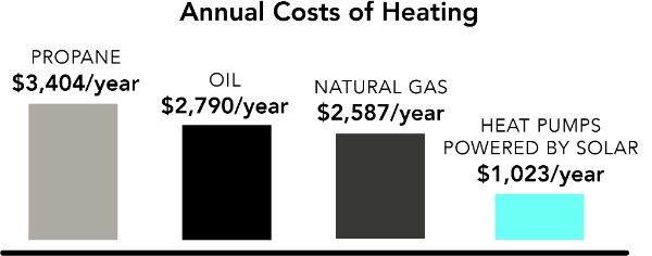 Keep Cool with a Solar-Powered Heat Pump