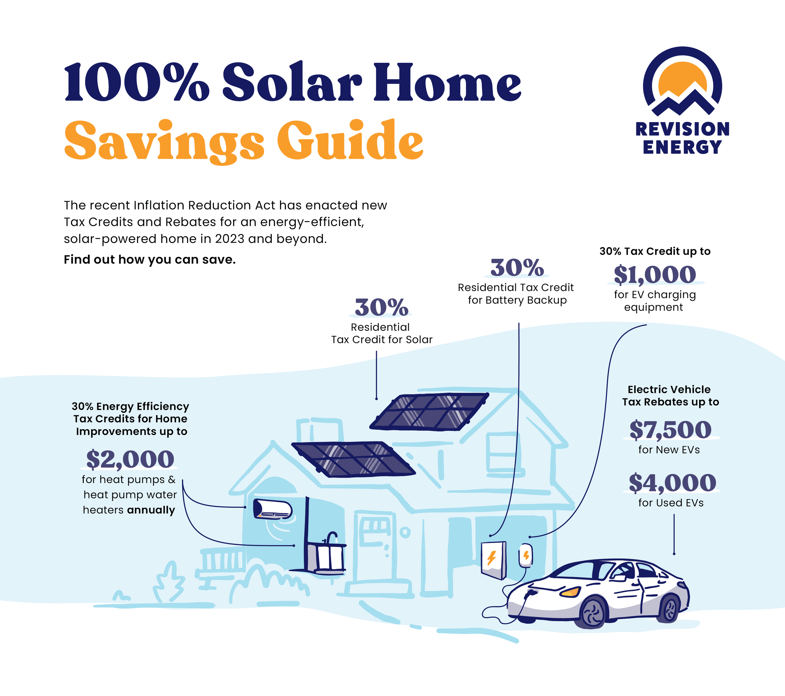 Graphic guide to the residential clean energy tax credits