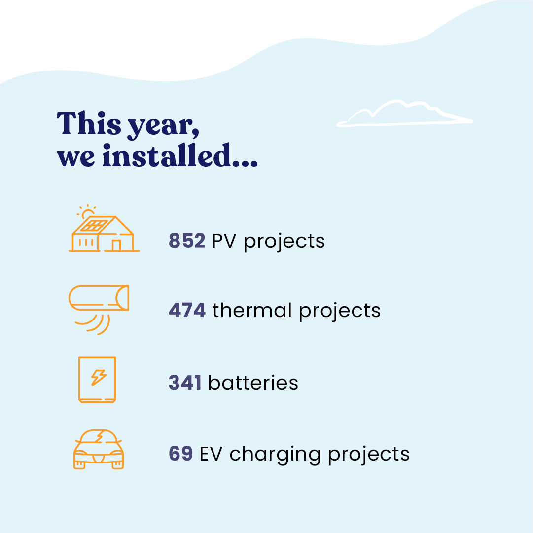 Projects Installed In 2021