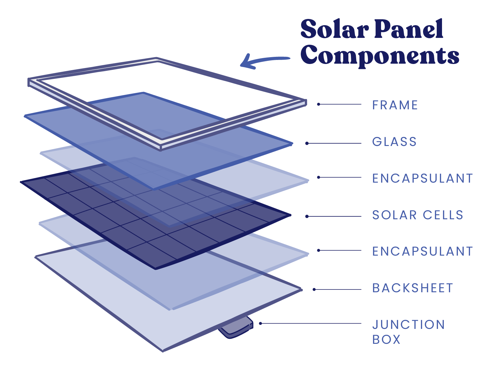 components.png